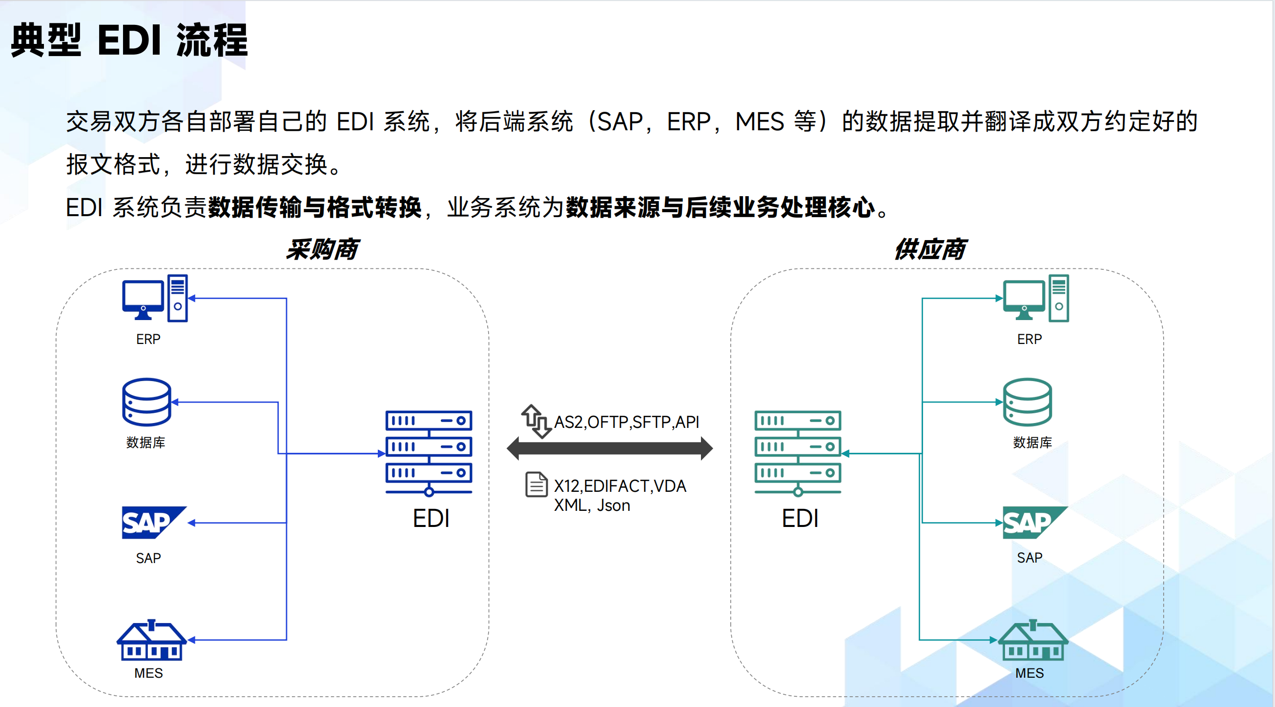 杭州ERP 